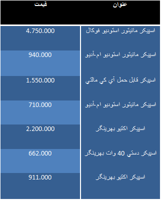 قیمت اسپیکر در بازار