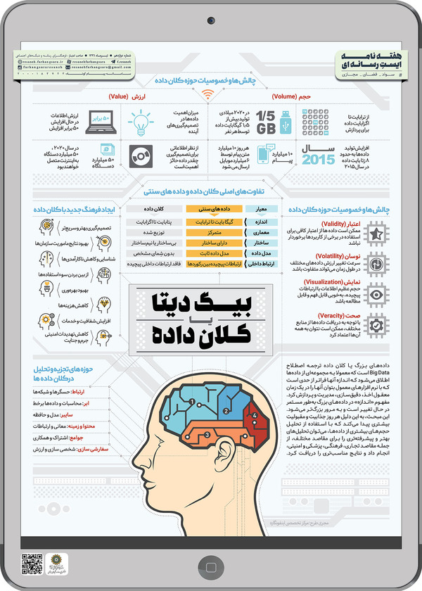 بیگ دیتا چیست و چرا دولت ها به دنبال آن هستند؟ +اینفوگرافیک