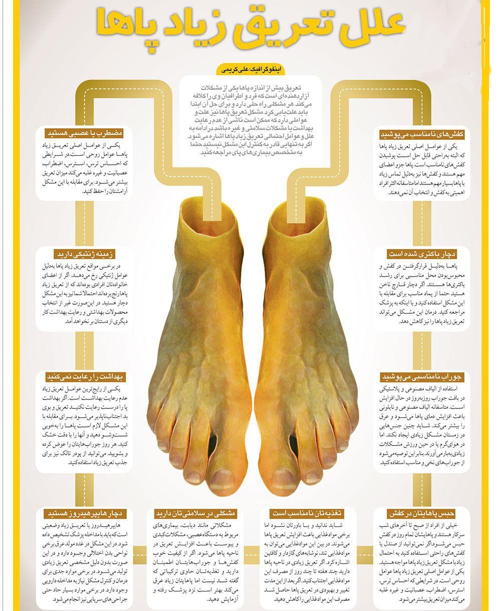 چرا پای برخی افراد بو می دهد+ اینفوگرافیک