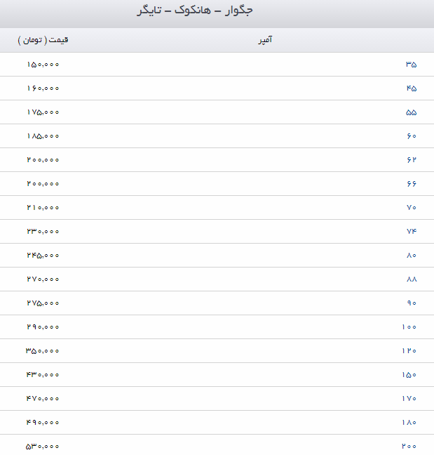 قیمت باتری خودرو در بازار
