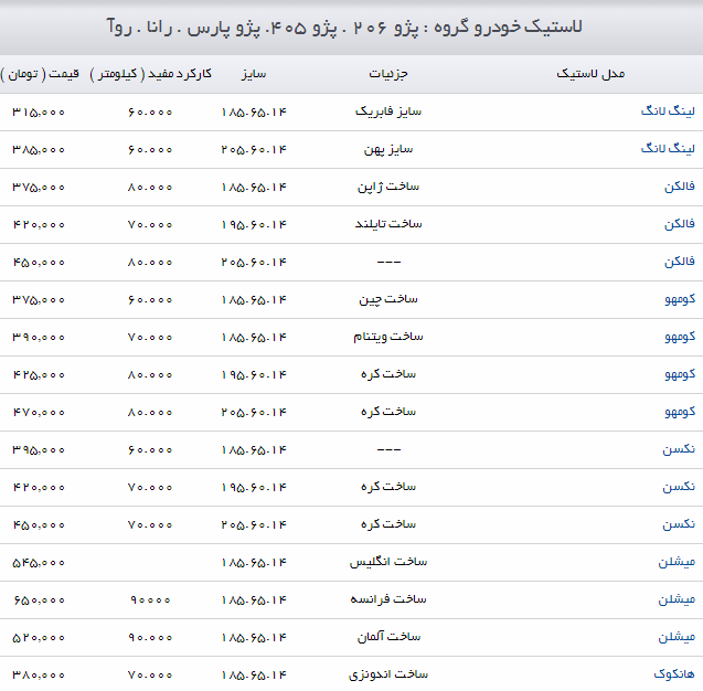 قیمت لاستیک خودرو در بازار