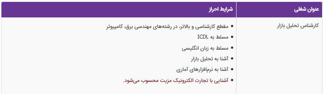 استخدام کارشناس تحلیل بازار در تبریز