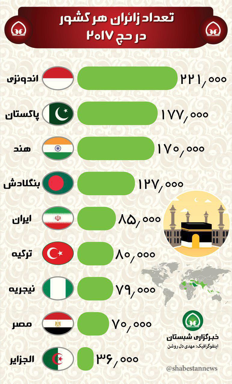 اینفوگرافی