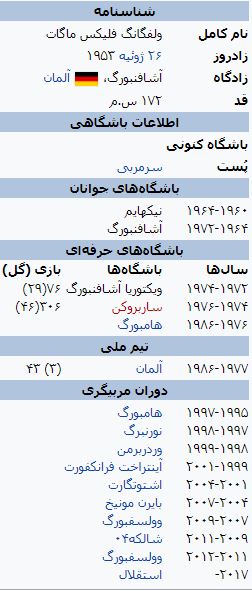 ماگات جانشین منصوریان می شود