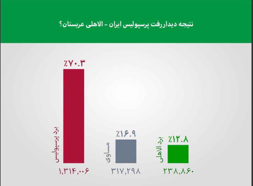 تحلیل حریف آسیایی پرسپولیس/پیگیری ماجرای بلیت فروشی لیگ برتر فوتبال