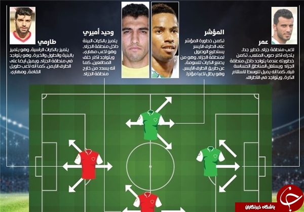 مقایسه 4 بازیکن کلیدی پرسپولیس و الاهلی