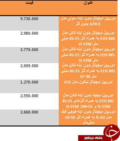 قیمت دوربین در بازار