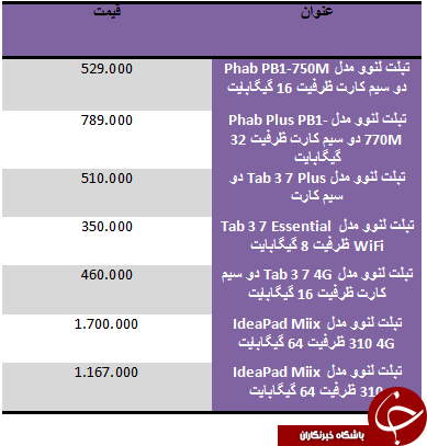 قیمت تبلت لنوو در بازار