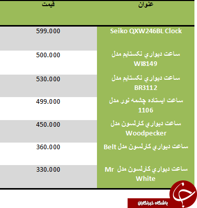 قیمت ساعت در بازار