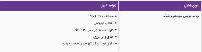 استخدام برنامه نویس Node JS در تهران استخدام برنامه نویس Node JS در تهران