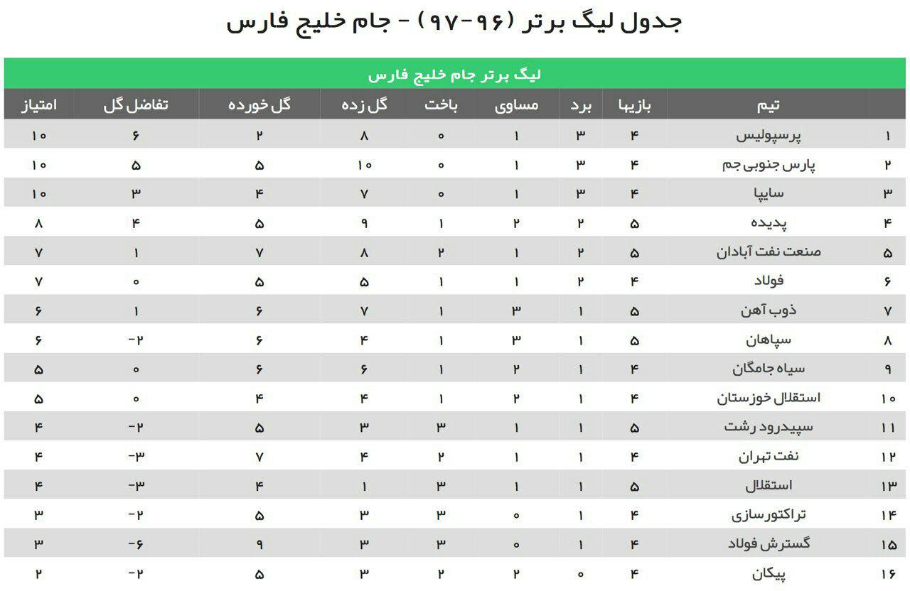تراکتور از روی سایپا رد شد/ منصوریان به آخر خط رسید + فیلم و حاشیه ها