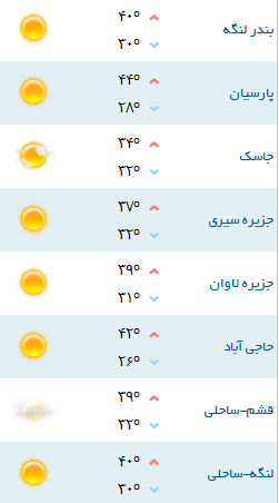 کمینه و بیشینه دمای هوای هرمزگان