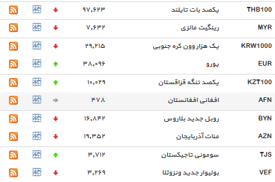 روند صعودی نرخ دلار+جدول روند صعودی نرخ دلار+جدول
