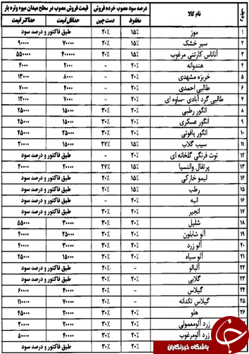 قیمت انواع میوه و تره بار در میادین فارس