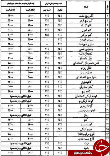 قیمت انواع میوه و تره بار در میادین فارس