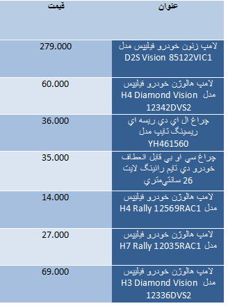 قیمت لامپ خودرو