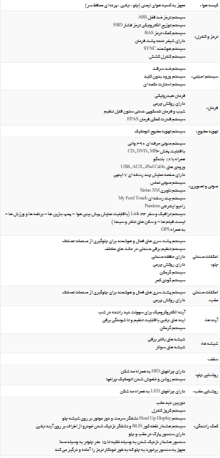 همه چیز درباره فورد موستانگ +تصاویر