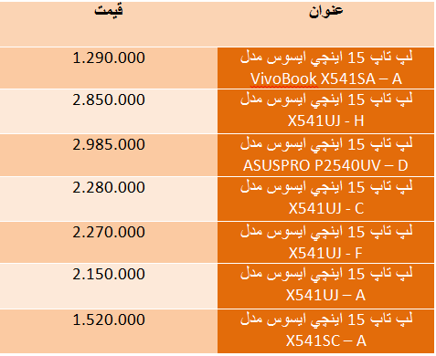 قیمت لپ تاپ های پر فروش