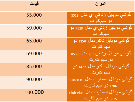 قیمت گوشی ارزان قیمت بازار