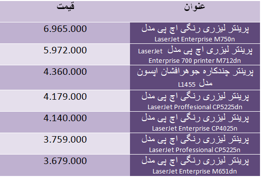قیمت پرینتر در بازار
