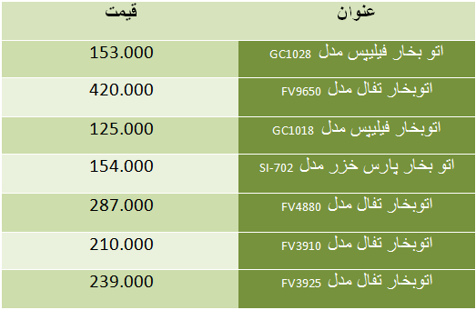 قیمت اتو بخار پر فروش