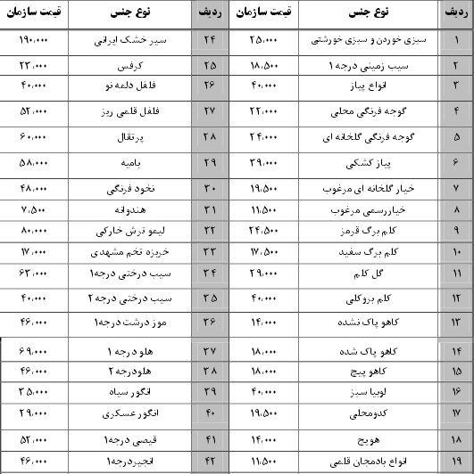 نرخ نامه سازمان میادین بندرعباس