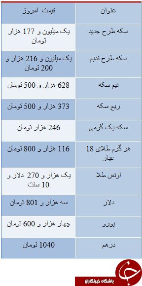 اول هفته طلایی برای بازار سکه / دلار سه هزار و 801 تومان