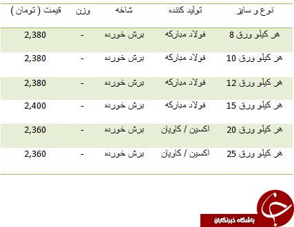 مظنه قیمت صفحه ستون در بازار چقدر است؟