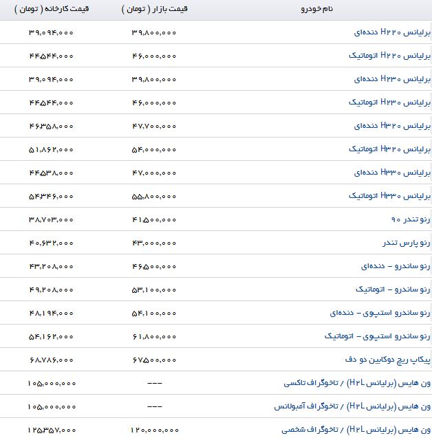 تفاوت قیمت محصولات پارس خودرو در بازار و نمایندگی