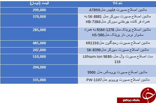 لیست قیمت پرفروش ترین ریش تراش های چرخشی