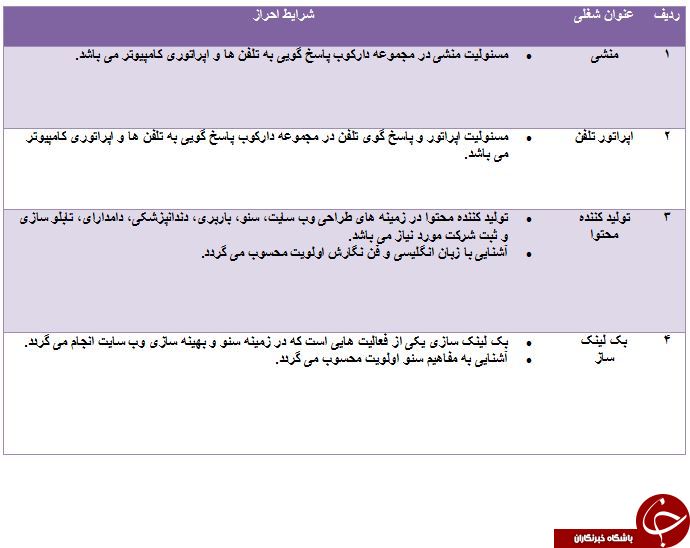استخدام تولید کننده محتوا و بک لینک ساز در تهران