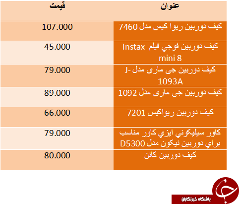 قیمت کیف دوربین