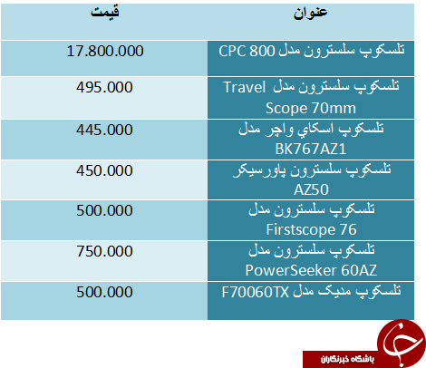 قیمت تلسکوپ در بازار