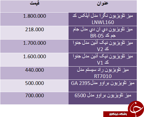 قیمت میز در بازار
