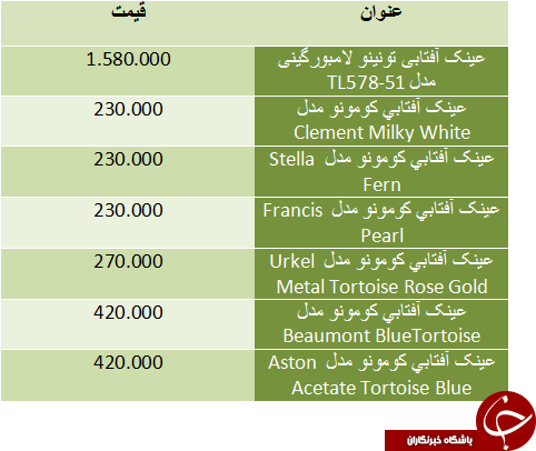 قیمت پر فروش ترین عینک های آفتابی