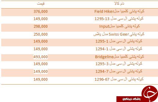 لیست قیمت برخی از پرفروش ترین کوله پشتی های لپ تاپ در بازار