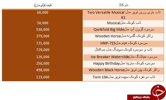 مظنه قیمت تاپ و سرسره کودکان در بازار
