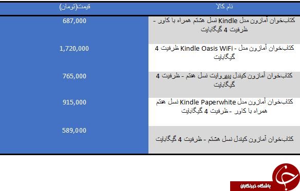 خرید یک E-reader چقدر آب می خورد؟