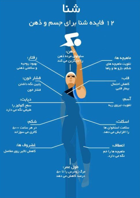 فواید شنا کردن برای سلامت روح و جسم+ اینفوگرافیک