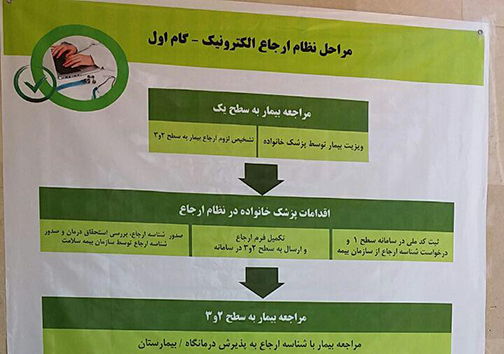 آغاز به کار نظام ارجاع الکترونیک در گلستان