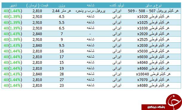 افزایش قیمت پروفیل در بازار