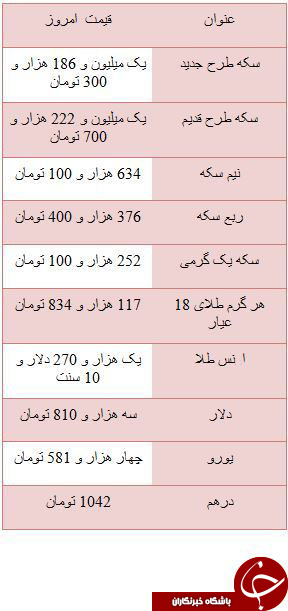 بازگشت سکه به دوران طلایی خود / دلار سه هزار و 810 تومان