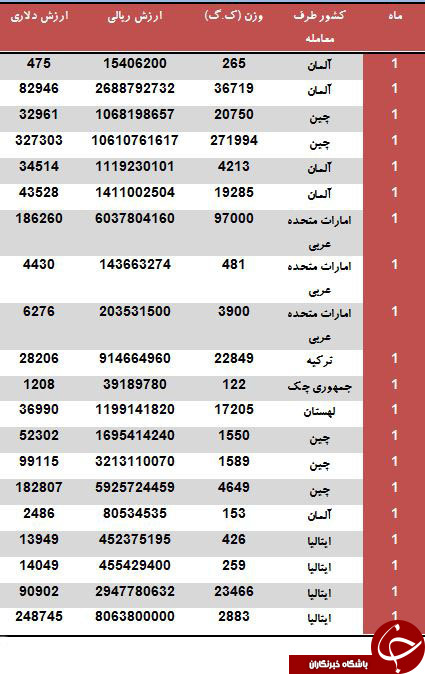 واردات سنگ آسیاب از آلمان و ایتالیا