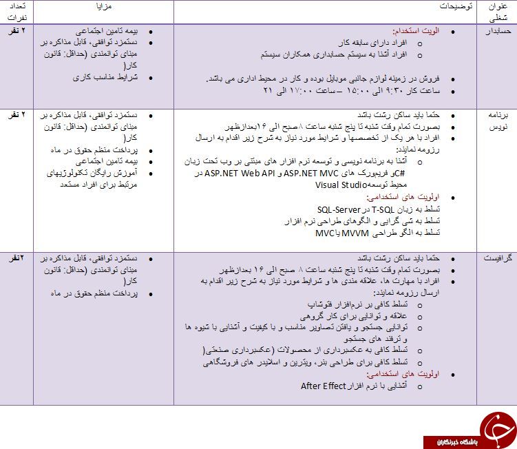 استخدام حسابدار و برنامه نویس در رشت