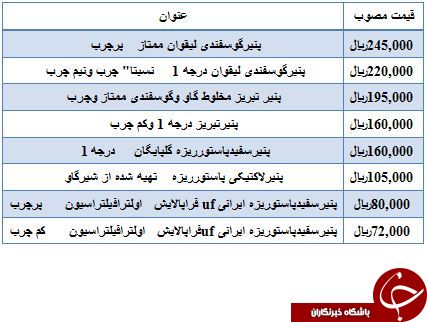 مظنه قیمت انواع پنیر سنتی و صنعتی در بازار