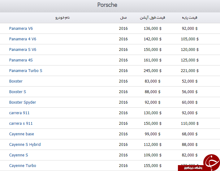 قیمت خودرو جهانی