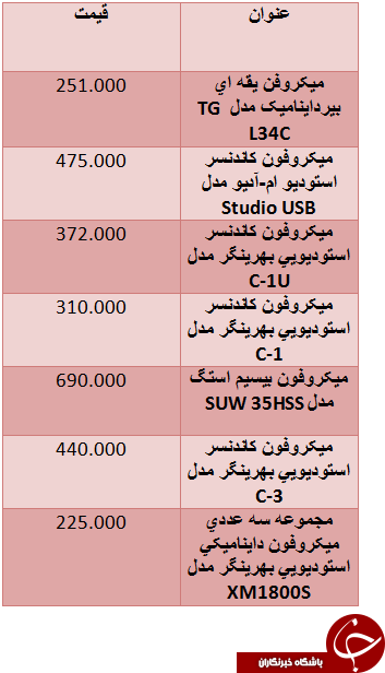 قیمت میکروفون پرفروش در بازار