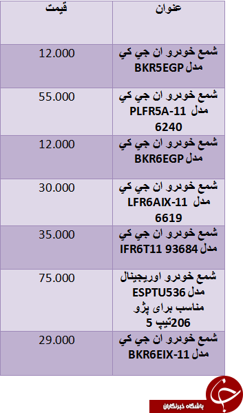 قیمت شمع خودرو