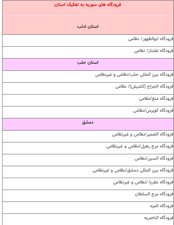 با فرودگاه&zwnj;های نظامی سوریه آشنا شوید/ چه فرودگاه&zwnj;هایی در کنترل دولت و کدام در اشغال تروریست&zwnj;هاست؟ + اینفوگرافیک