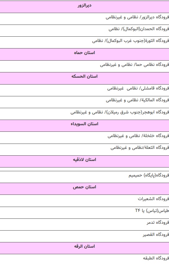 با فرودگاه&zwnj;های نظامی سوریه آشنا شوید/ چه فرودگاه&zwnj;هایی در کنترل دولت و کدام در اشغال تروریست&zwnj;هاست؟ + اینفوگرافیک